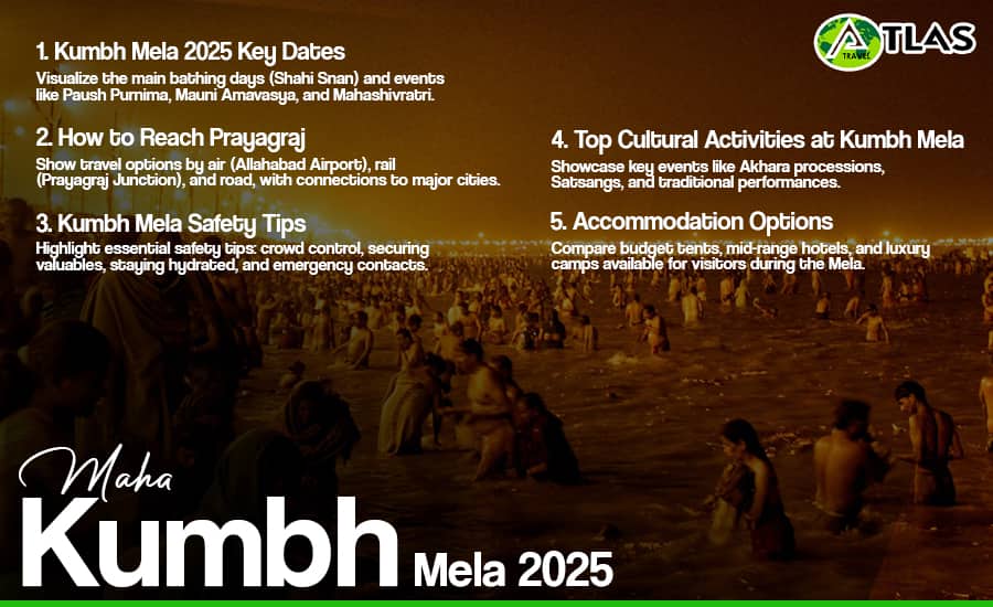 Prayagraj Kumbh Mela 2025 History, Dates, How to Reach